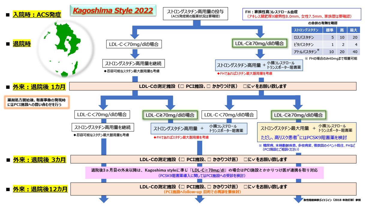 Kagoshima Style 2022